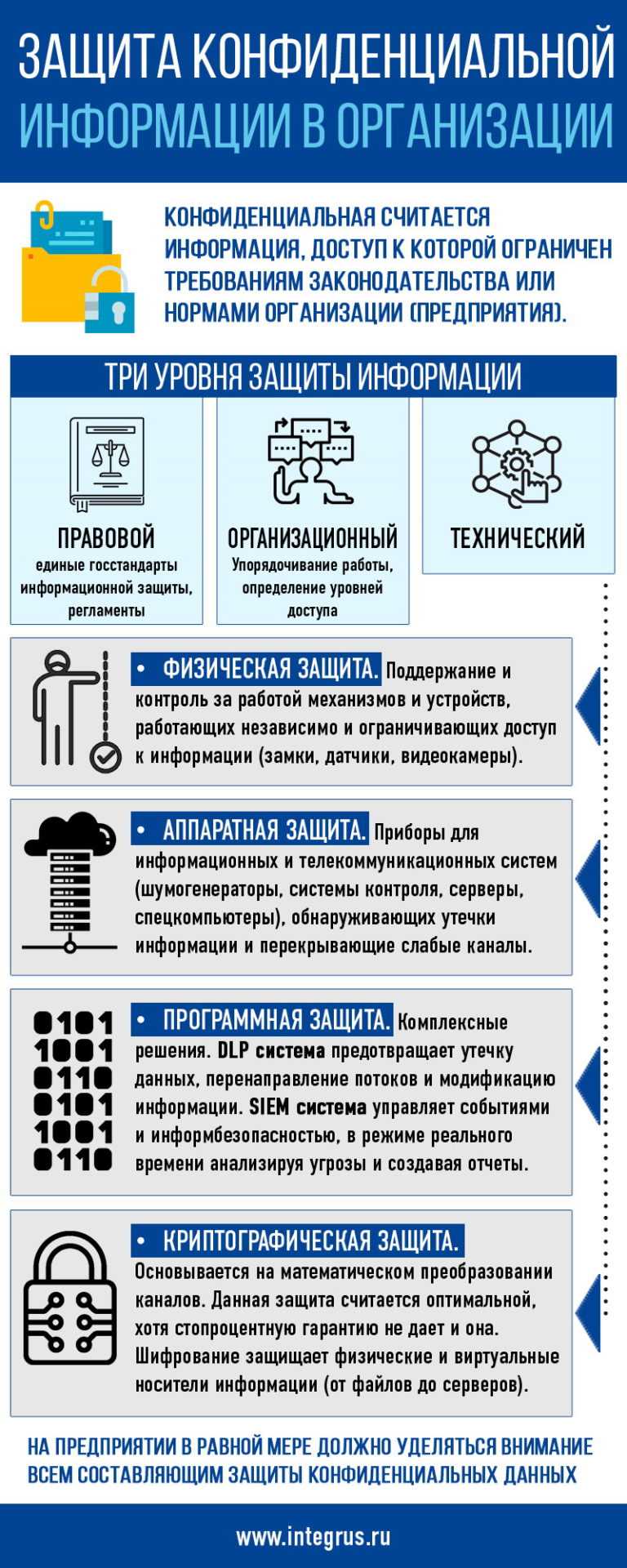 Что такое конфиденциальная информация