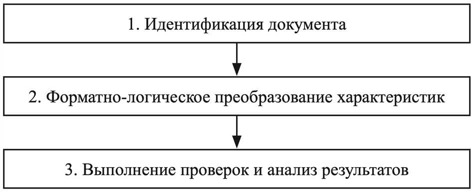 Участок на склоне