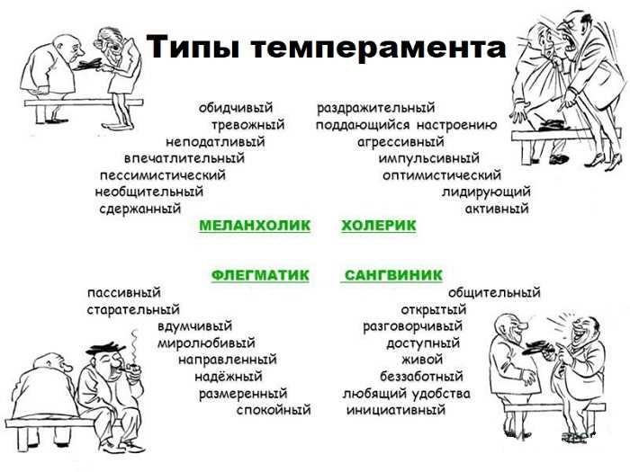 Типы конфликтов