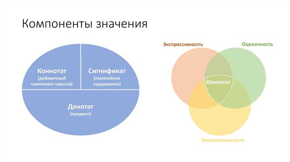 Что такое коннотат и денотат?