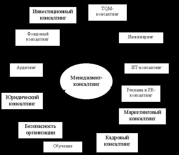 Принцип работы консалтинга аутсорсинга