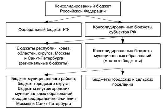 Недостаток 1: Ограничение автономии