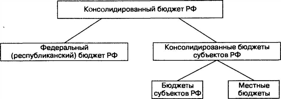 Финансирование общегосударственных программ: лучшие вложения в будущее