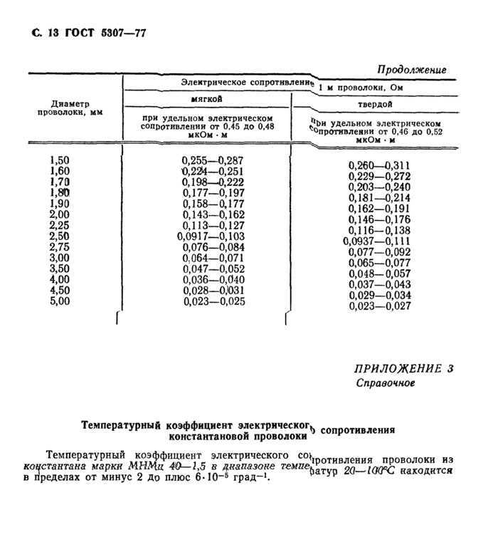 Реостат — Википедия