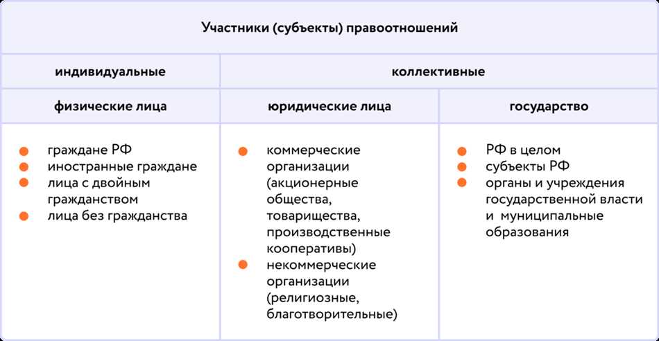 Что такое конституционная правоспособность