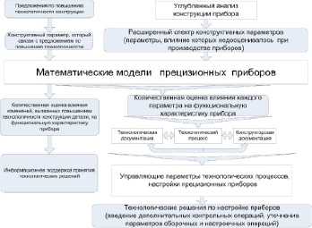 Конструктивные параметры и их роль в проектировании