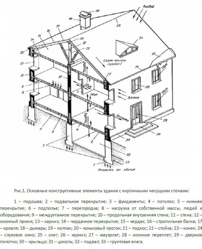 Заключение