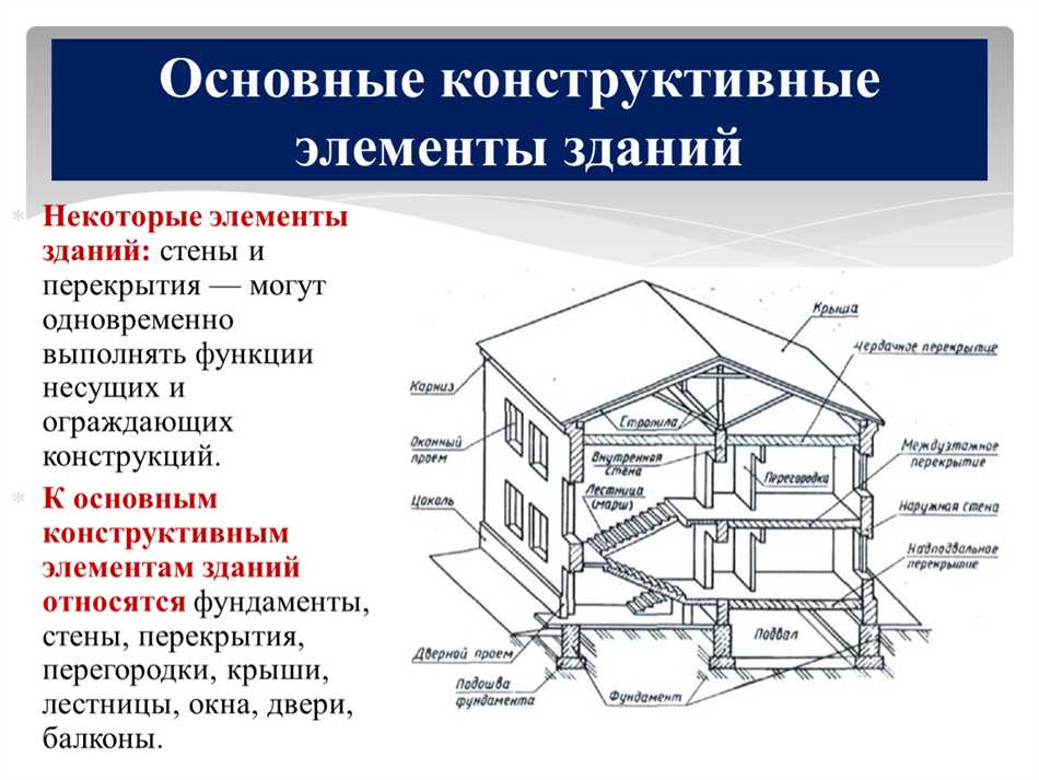 Роль конструктивных элементов в строительстве