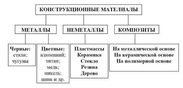 Полимерные конструкционные материалы: свойства и применение | ЮНИТРЕЙД