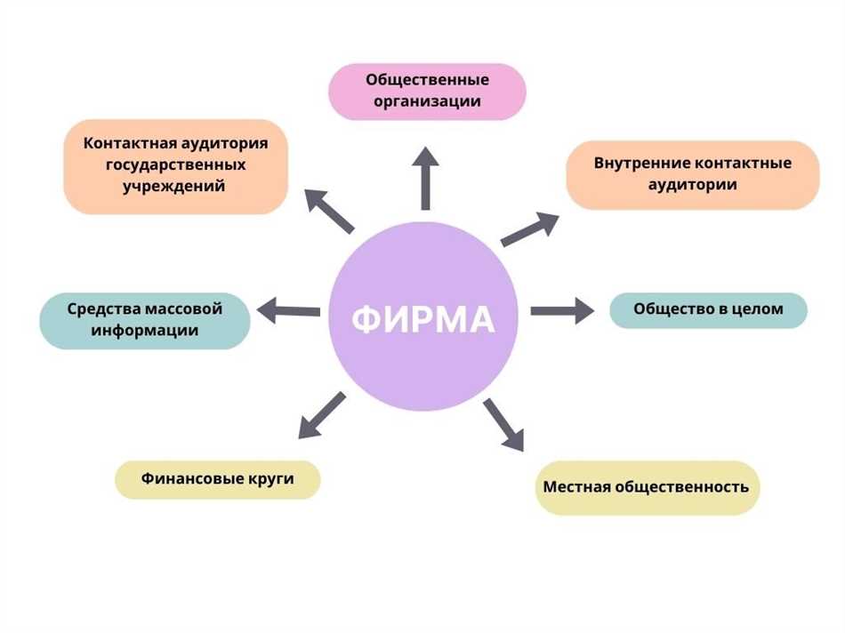 Что такое контактная аудитория