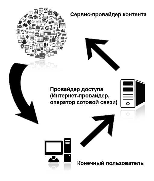 Преимущества контент провайдеров для пользователей