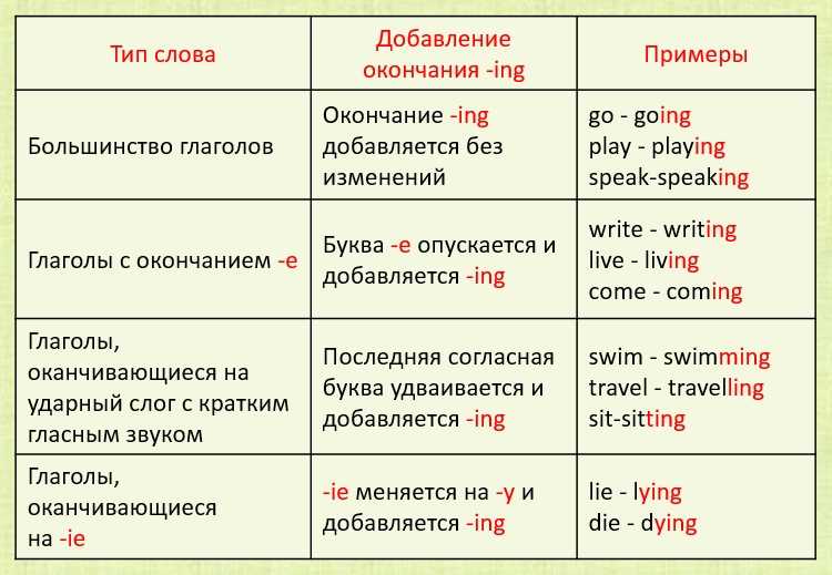 Значение континиуса в изучении английского