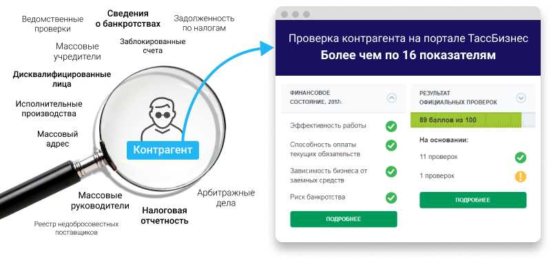 Определение понятия контрагент