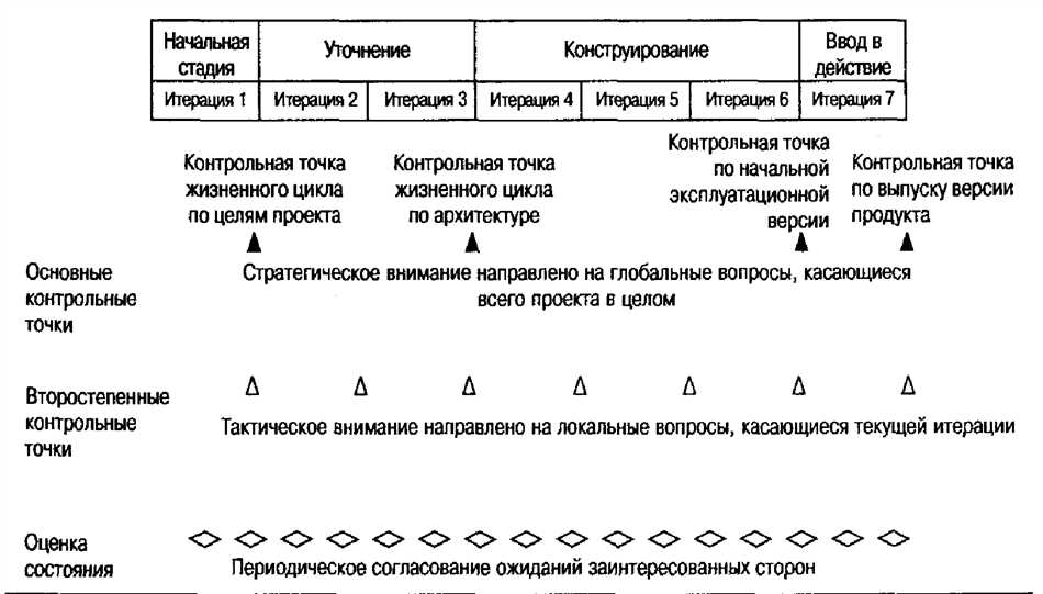 Как контрольные точки помогают достижению целей