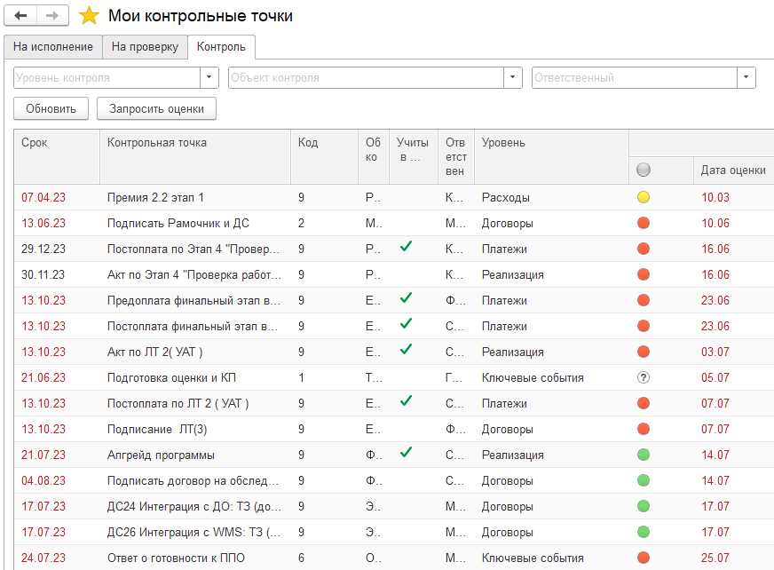 Почему контрольные точки критически важны в проектах