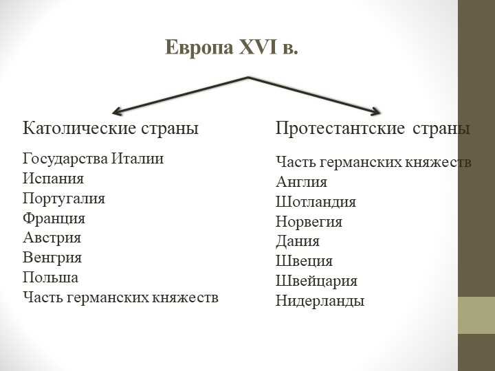 Цель и задачи контрреформации