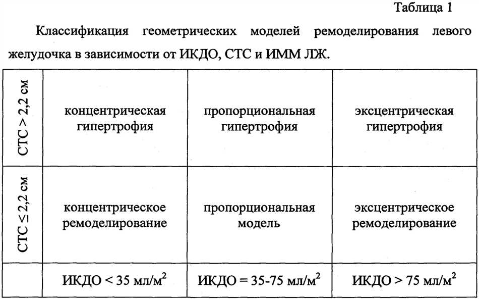 Факторы, влияющие на концентрическое ремоделирование лж.