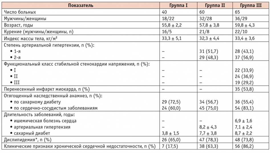 Что такое концентрическое ремоделирование лж.