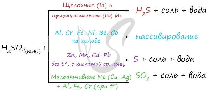 Применение в промышленности