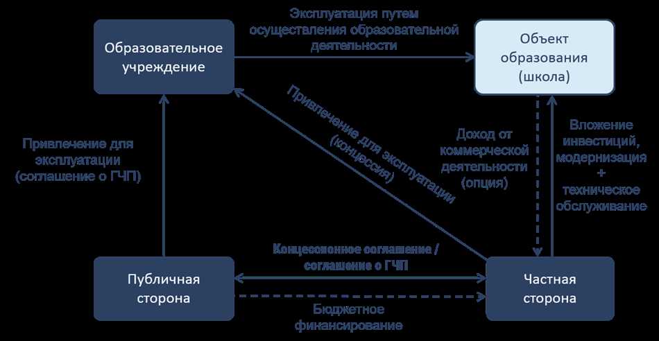 Определение концессионного соглашения