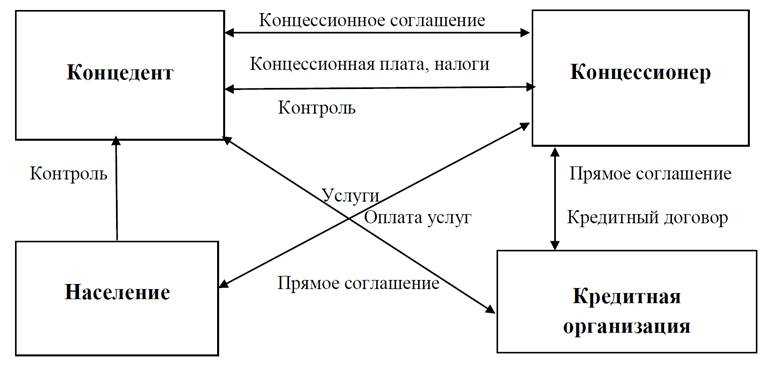 Заключение: