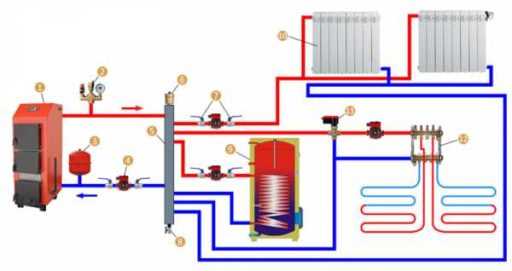 Компоненты контура отопления