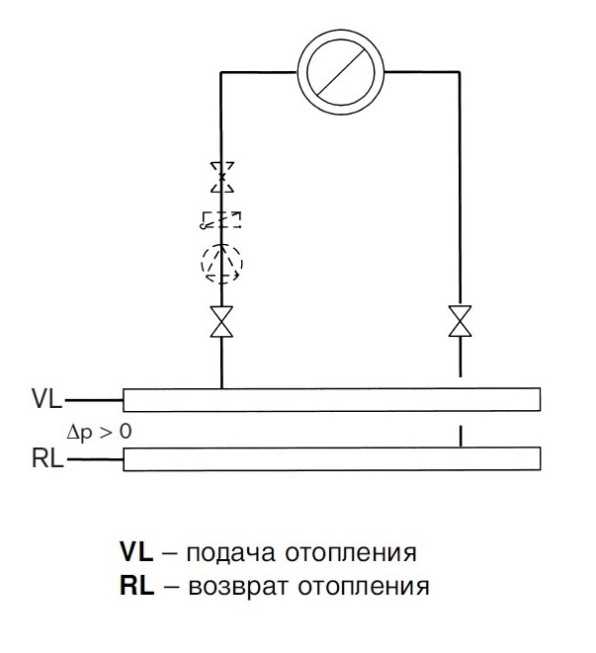 Виды контуров отопления