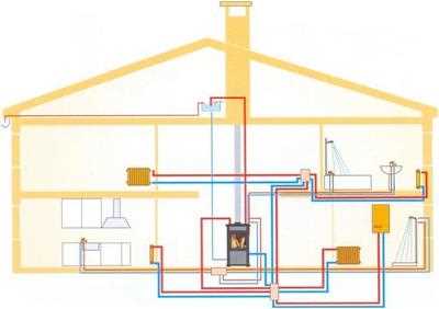 Что такое контур отопления