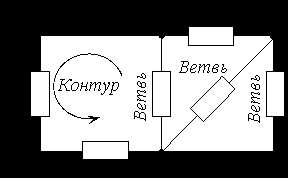 Раздел 2: Контур как элемент