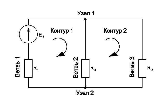 Что такое контур узел ветвь контур