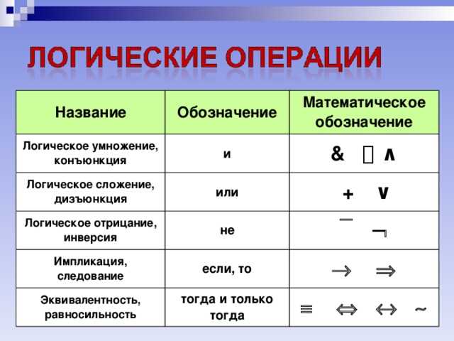 Конъюнкция и дизъюнкция в информатике