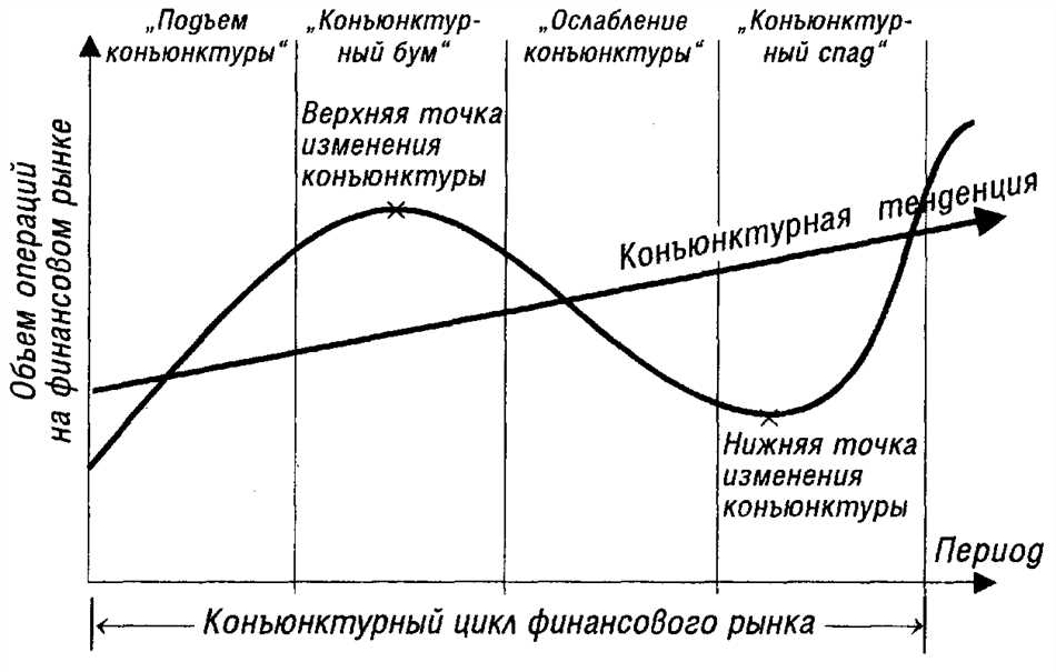 Что такое конъюнктура рынка