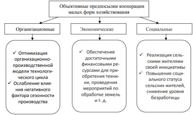 Преимущества кооперации: