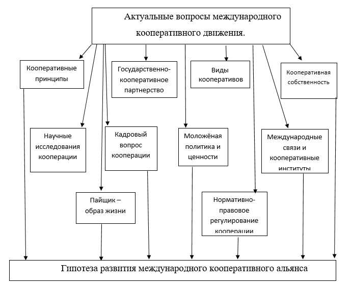 Что такое кооперация в экономике