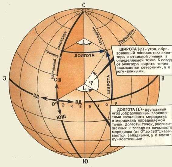 Географические координаты