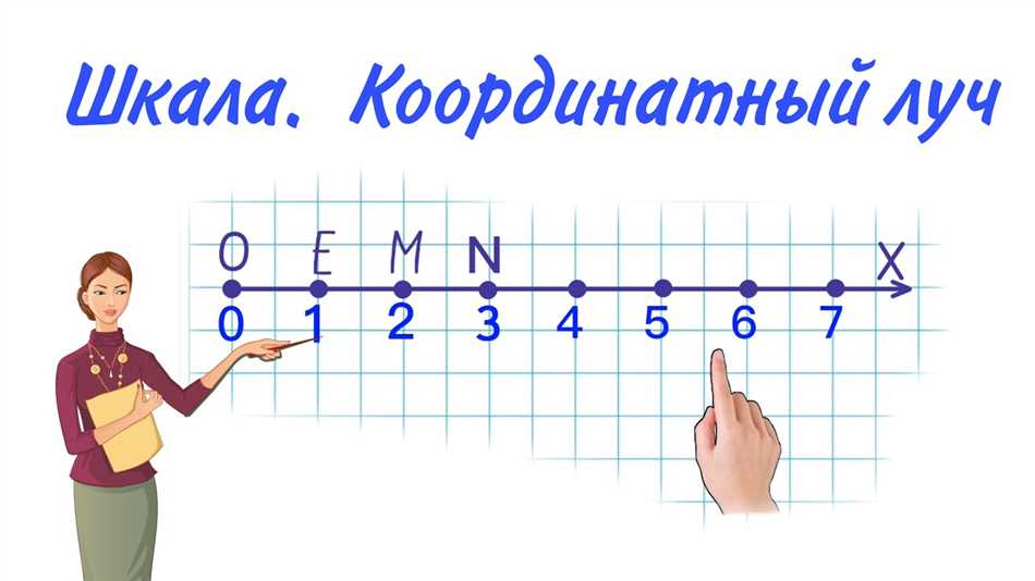 Что такое координаты в 5 классе математики