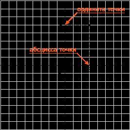 Что такое координатная ось: определение и основные понятия