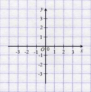 Что такое координатная плоскость правило