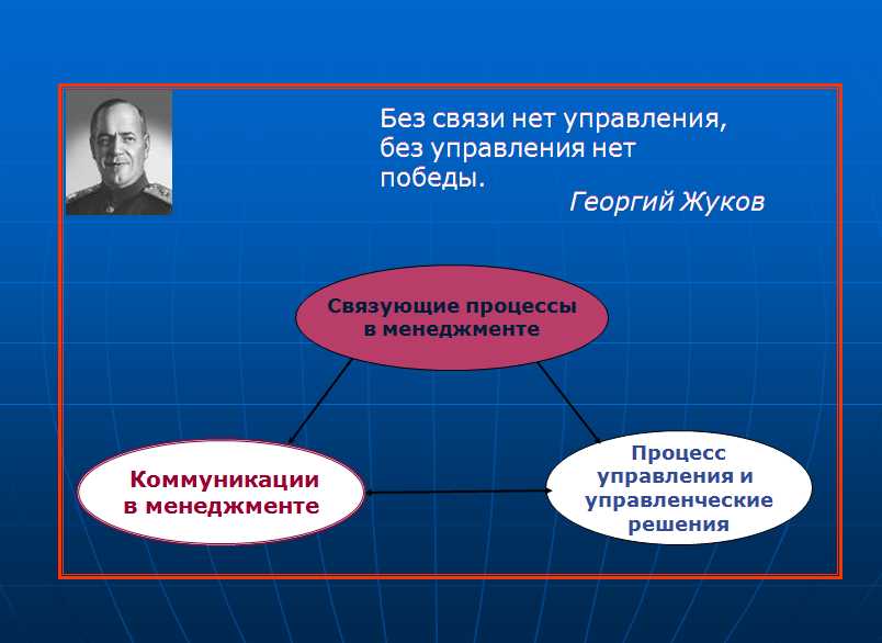 Принципы координации