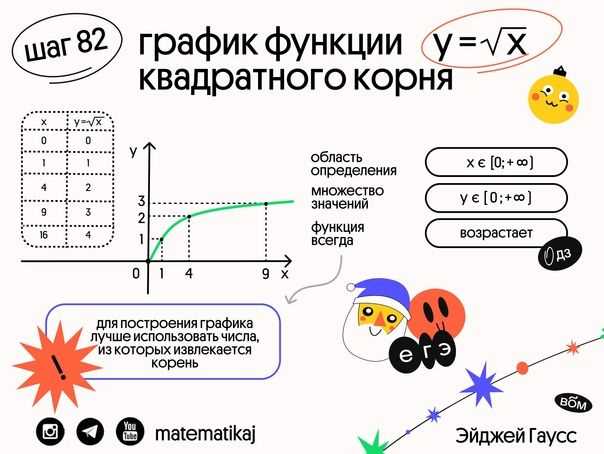 Что такое корень функции