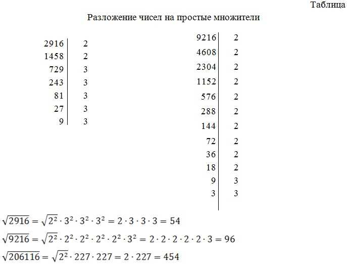 Практические задачи с корнем квадратным