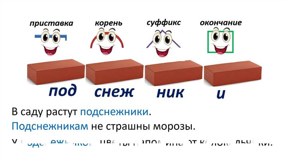 Определение корня приставки