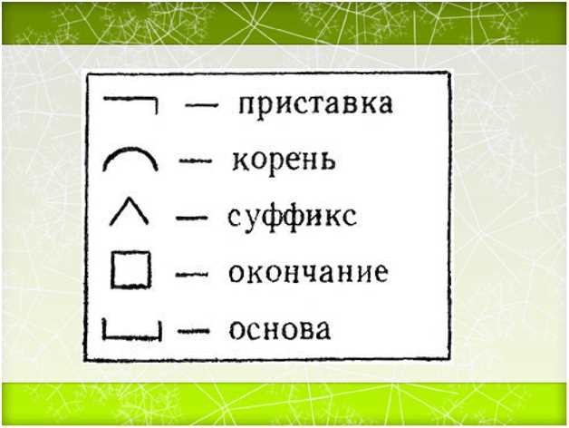 Что такое корень приставка?