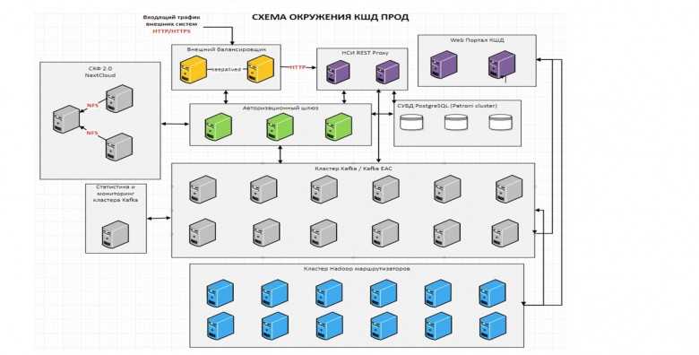 Преимущества использования корпоративной шины данных