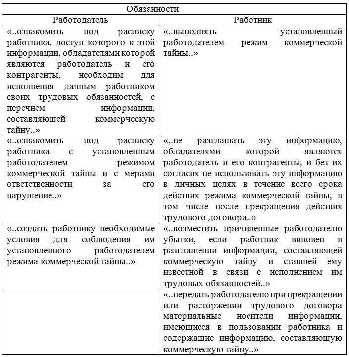 Что такое корпоративная тайна