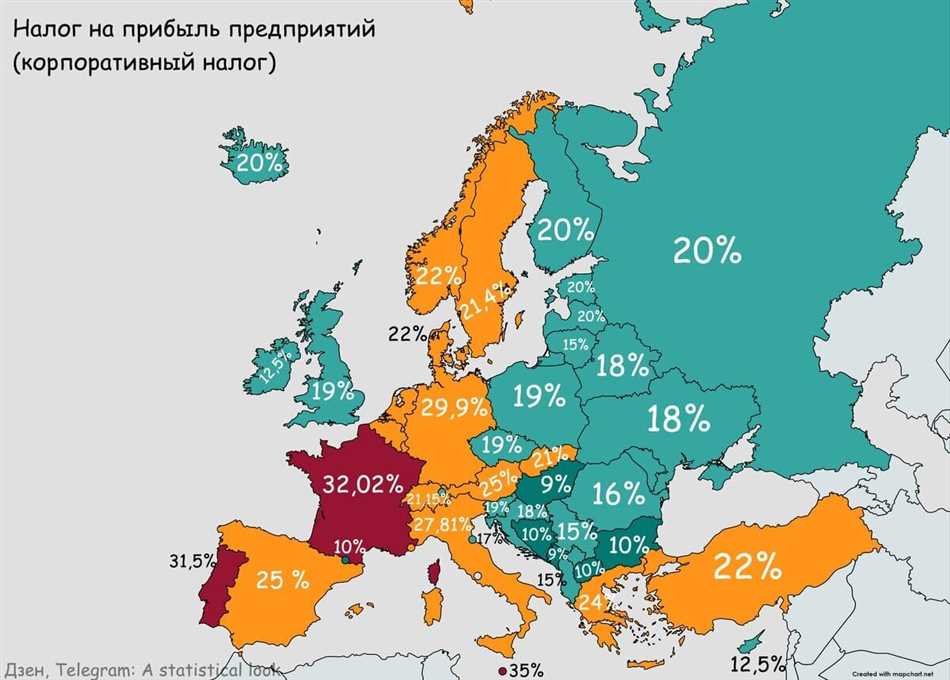 Цели и задачи корпоративного налога