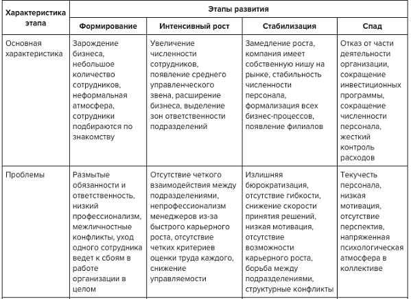 Определение