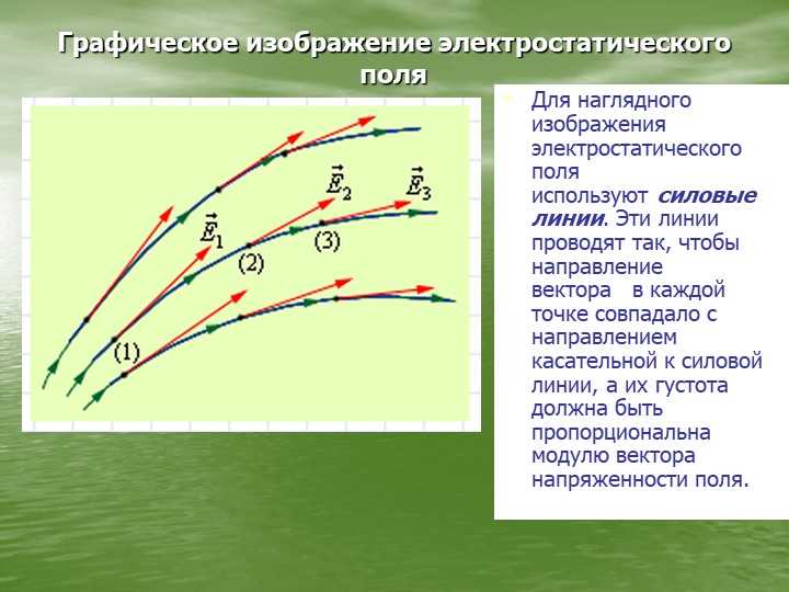 Различия между корпускулярным и континуальным подходом