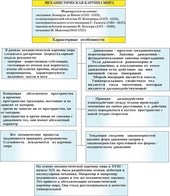 Что такое корпускулярный и континуальный подход