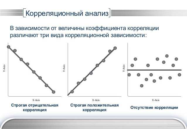 Значение корреляции в науке и практике